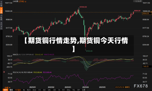 【期货铜行情走势,期货铜今天行情】-第2张图片