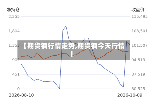 【期货铜行情走势,期货铜今天行情】