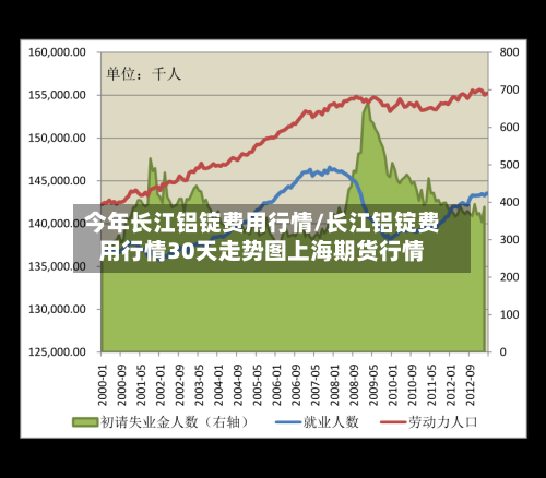 今年长江铝锭费用行情/长江铝锭费用行情30天走势图上海期货行情
