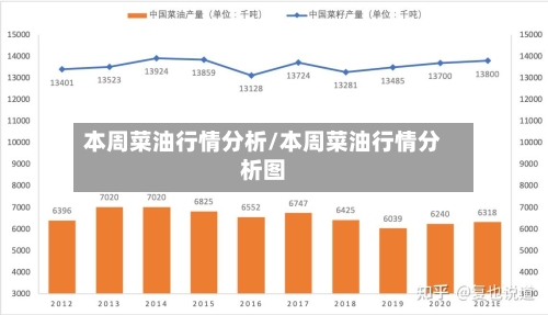 本周菜油行情分析/本周菜油行情分析图-第2张图片