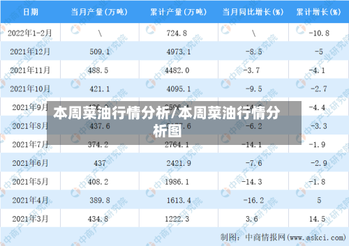 本周菜油行情分析/本周菜油行情分析图