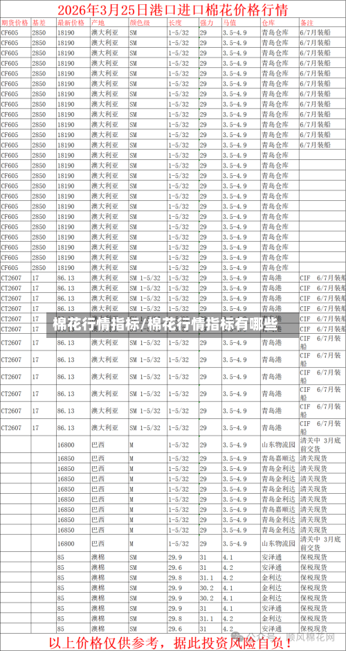 棉花行情指标/棉花行情指标有哪些-第2张图片