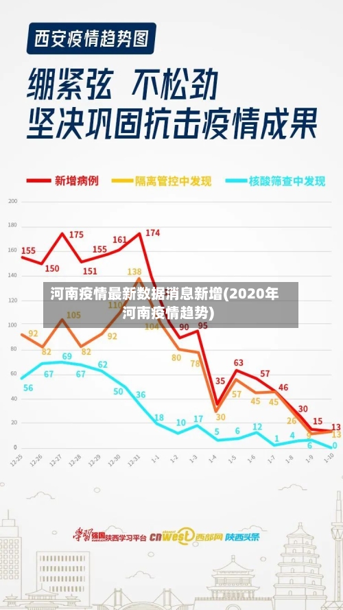 河南疫情最新数据消息新增(2020年河南疫情趋势)
