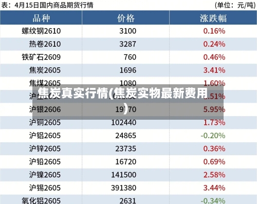 焦炭真实行情(焦炭实物最新费用)