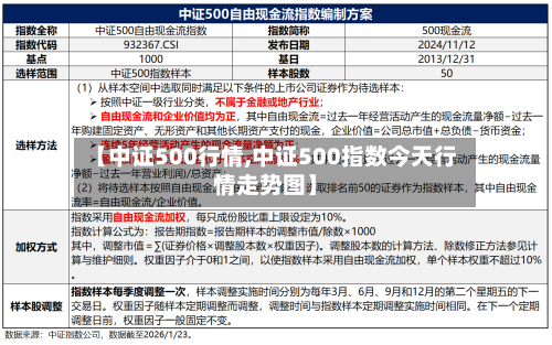 【中证500行情,中证500指数今天行情走势图】