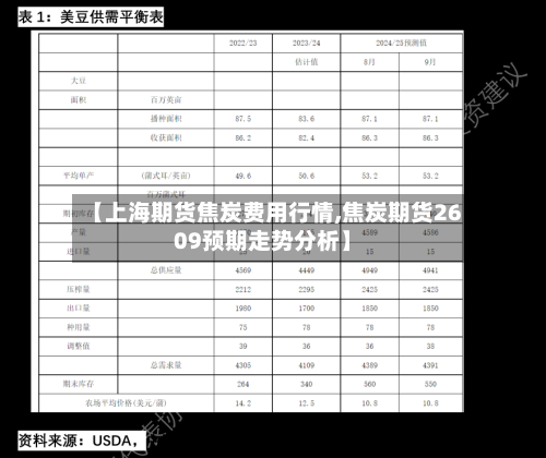 【上海期货焦炭费用行情,焦炭期货2609预期走势分析】-第3张图片