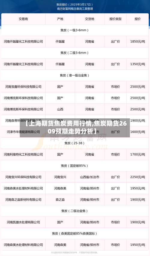 【上海期货焦炭费用行情,焦炭期货2609预期走势分析】-第2张图片