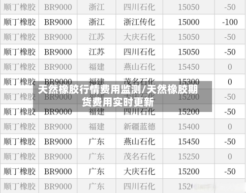 天然橡胶行情费用监测/天然橡胶期货费用实时更新-第3张图片