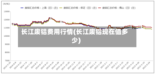 长江废铝费用行情(长江废铝现在值多少)