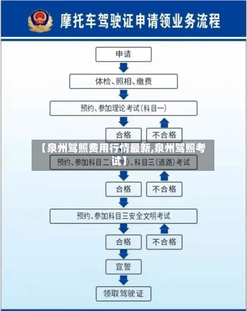 【泉州驾照费用行情最新,泉州驾照考试】