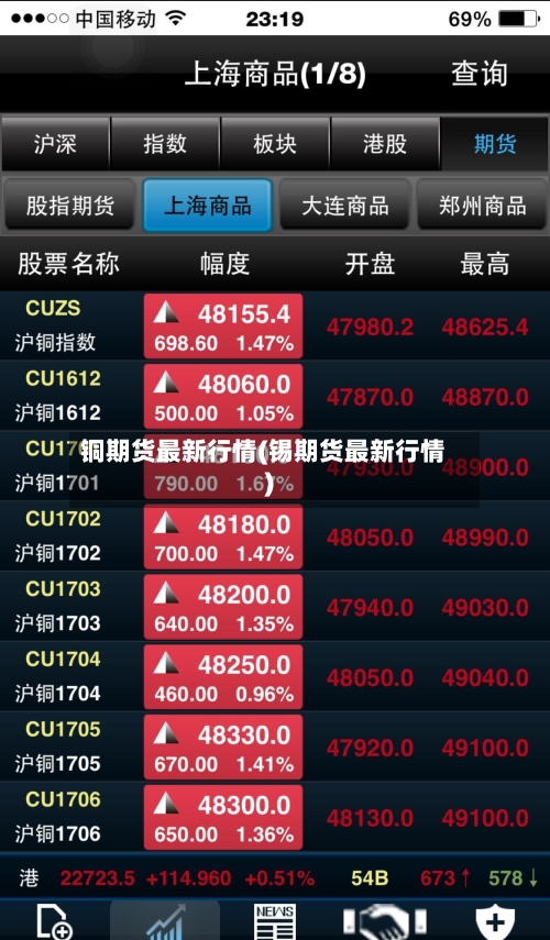 铜期货最新行情(锡期货最新行情)-第3张图片