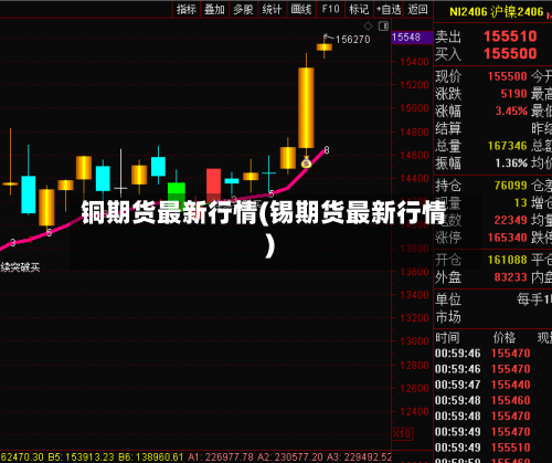 铜期货最新行情(锡期货最新行情)-第2张图片
