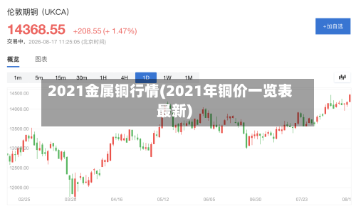 2021金属铜行情(2021年铜价一览表最新)