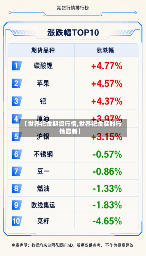 【世界钯金期货行情,世界钯金实时行情最新】-第3张图片