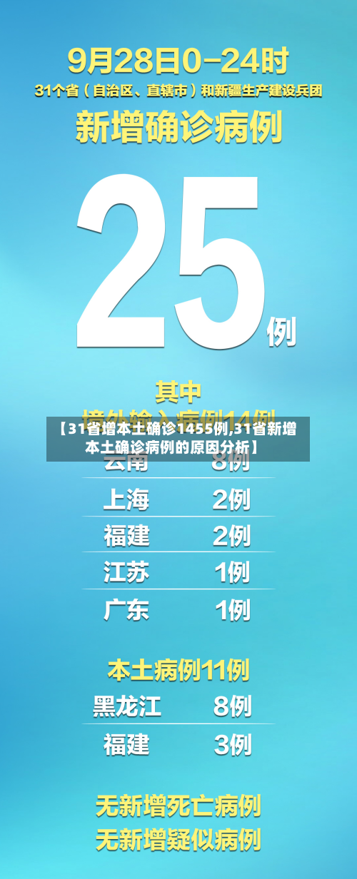 【31省增本土确诊1455例,31省新增本土确诊病例的原因分析】-第3张图片