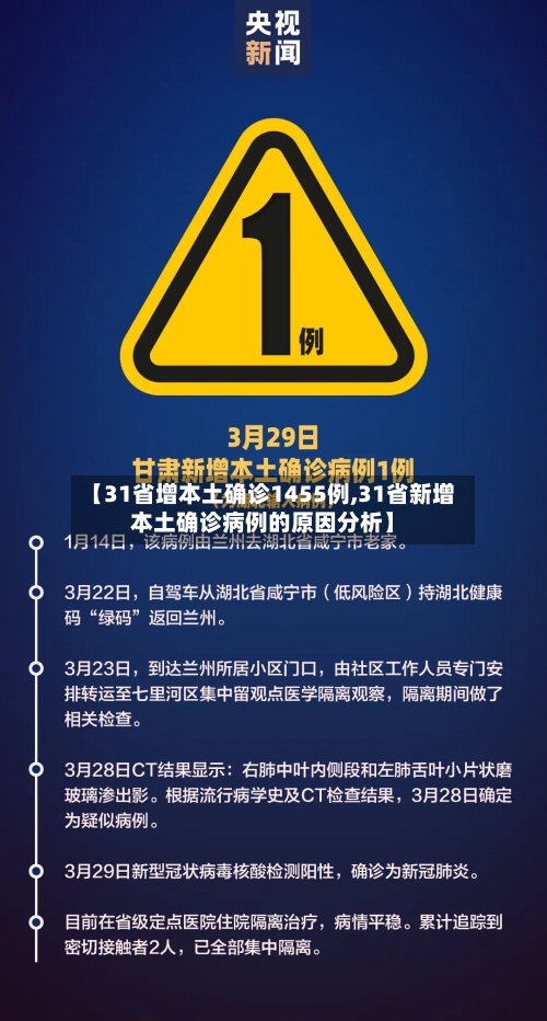 【31省增本土确诊1455例,31省新增本土确诊病例的原因分析】