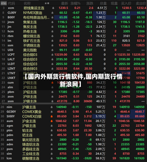 【国内外期货行情软件,国内期货行情新浪网】-第3张图片