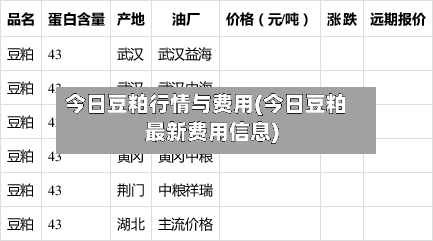 今日豆粕行情与费用(今日豆粕最新费用信息)