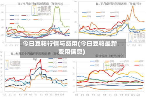 今日豆粕行情与费用(今日豆粕最新费用信息)-第3张图片