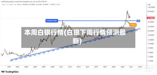 本周白银行情(白银下周行情预测最新)-第2张图片