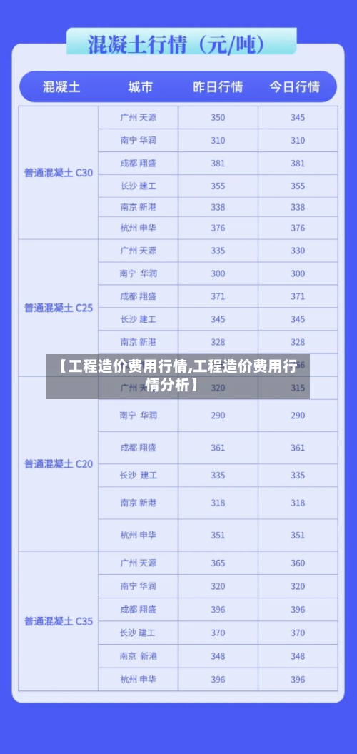 【工程造价费用行情,工程造价费用行情分析】