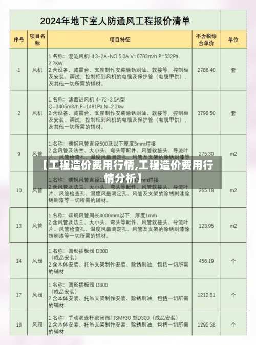 【工程造价费用行情,工程造价费用行情分析】-第3张图片