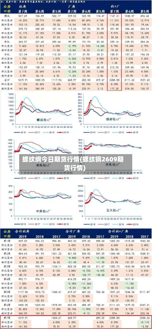 螺纹纲今日期货行情(螺纹钢2609期货行情)-第2张图片