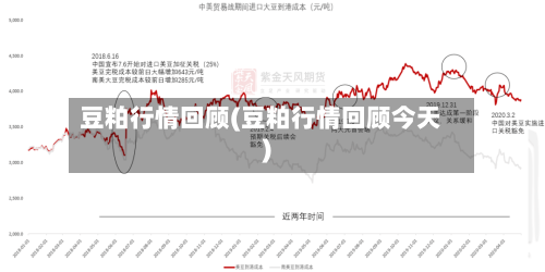 豆粕行情回顾(豆粕行情回顾今天)