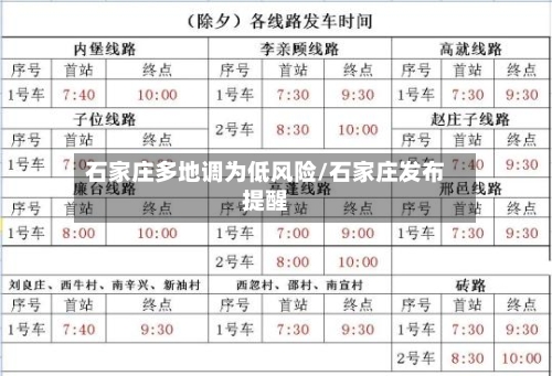 石家庄多地调为低风险/石家庄发布提醒-第3张图片