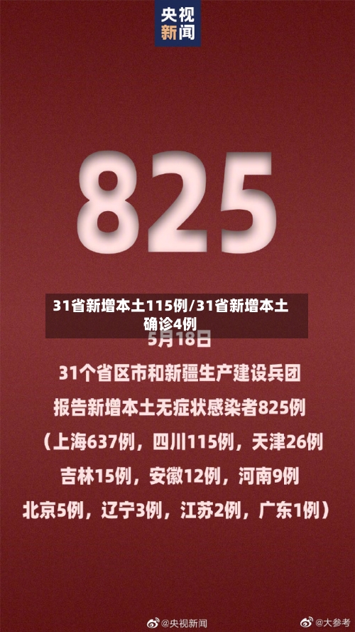 31省新增本土115例/31省新增本土确诊4例-第3张图片