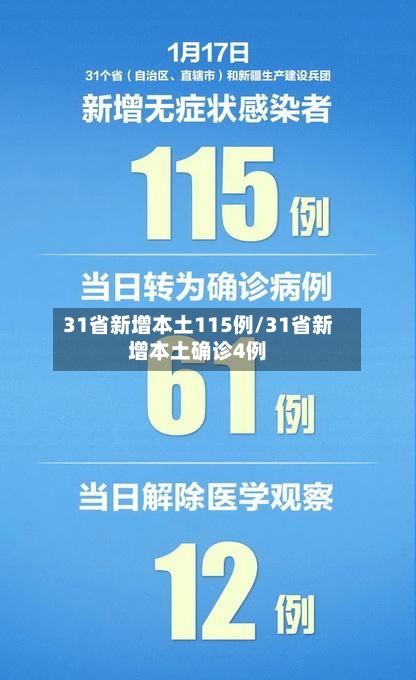 31省新增本土115例/31省新增本土确诊4例-第2张图片