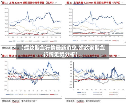 【螺纹期货行情最新消息,螺纹钢期货行情走势分析】-第3张图片