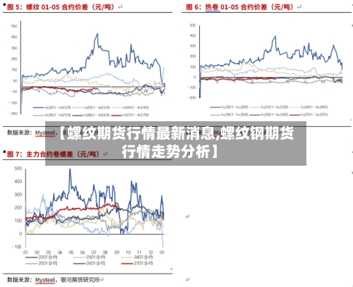 【螺纹期货行情最新消息,螺纹钢期货行情走势分析】