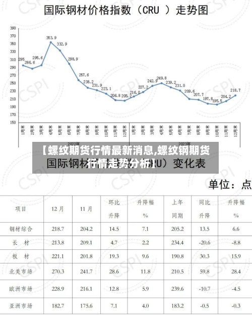 【螺纹期货行情最新消息,螺纹钢期货行情走势分析】-第2张图片