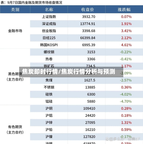 焦炭即时行情/焦炭行情分析与预测-第2张图片