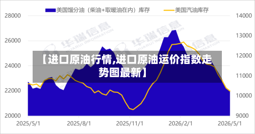 【进口原油行情,进口原油运价指数走势图最新】-第2张图片
