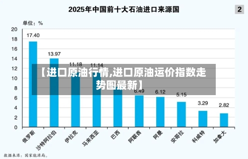 【进口原油行情,进口原油运价指数走势图最新】