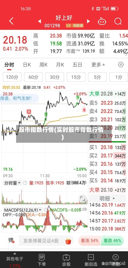 股市指数行情(实时股市指数行情)