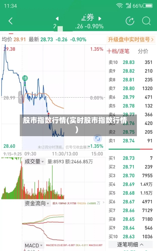股市指数行情(实时股市指数行情)-第2张图片