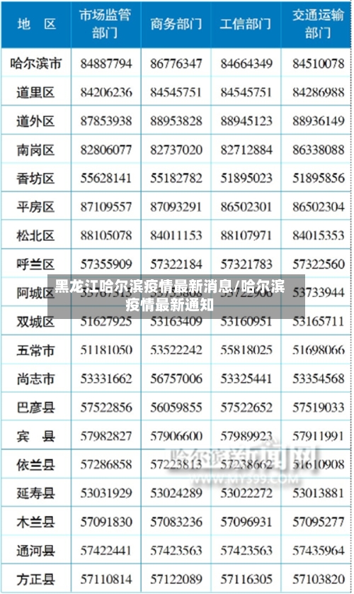 黑龙江哈尔滨疫情最新消息/哈尔滨疫情最新通知-第3张图片