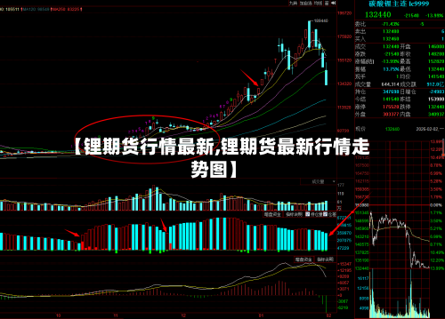 【锂期货行情最新,锂期货最新行情走势图】-第2张图片
