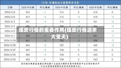 煤炭行情的重要作用(煤炭行情迎来大变天)