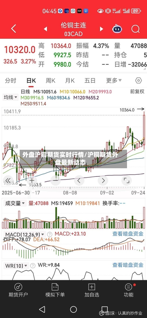 外盘沪铜期货实时行情/沪铜期货外盘最新动态