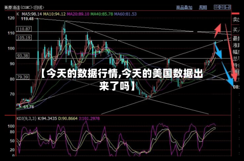 【今天的数据行情,今天的美国数据出来了吗】-第3张图片