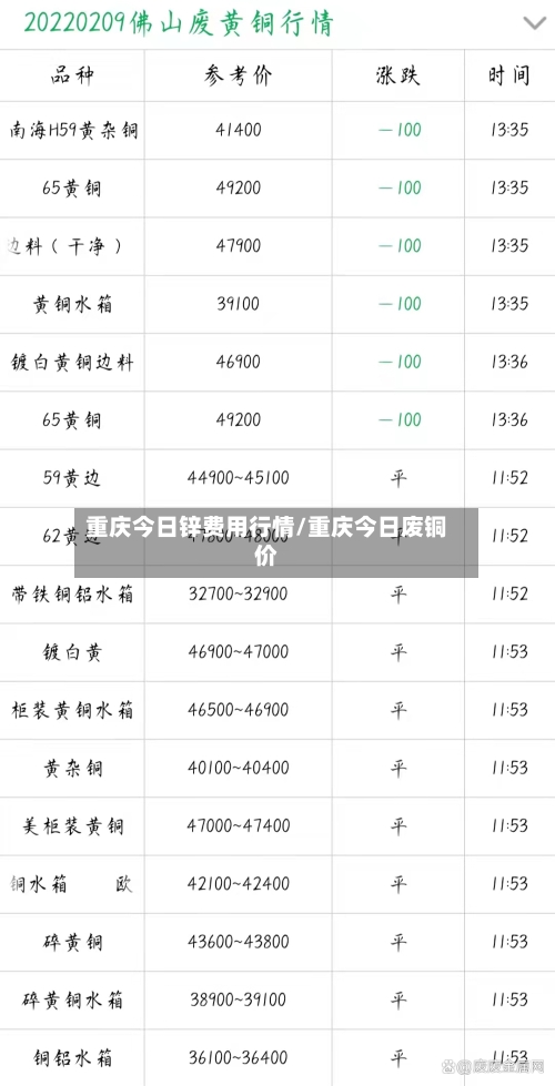 重庆今日锌费用行情/重庆今日废铜价