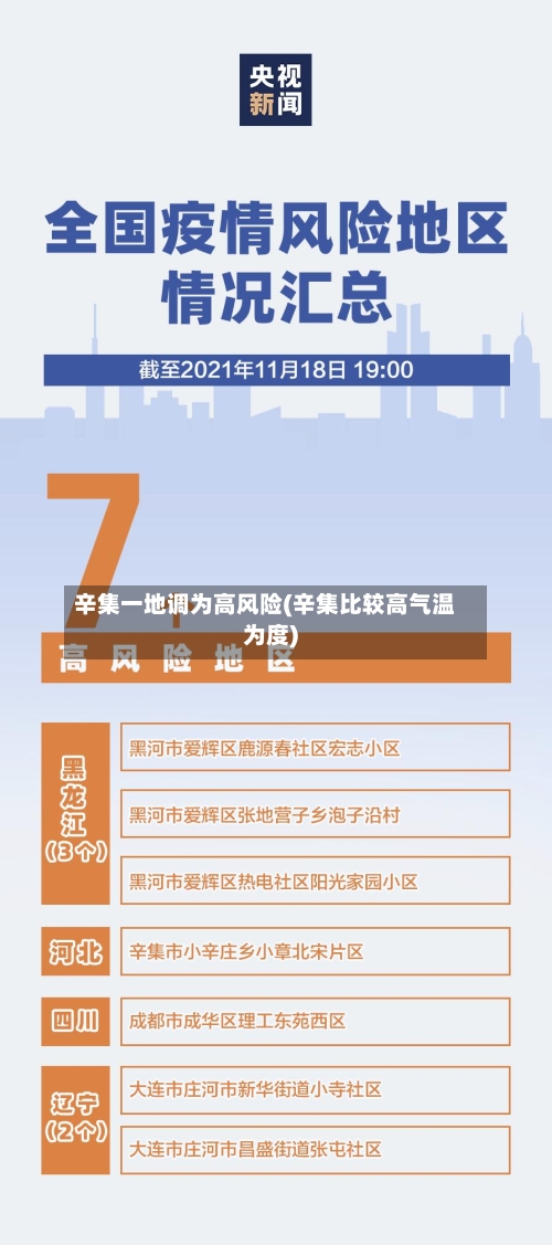 辛集一地调为高风险(辛集比较高气温为度)