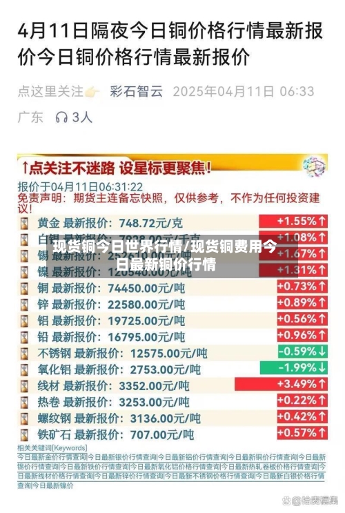 现货铜今日世界行情/现货铜费用今日最新铜价行情