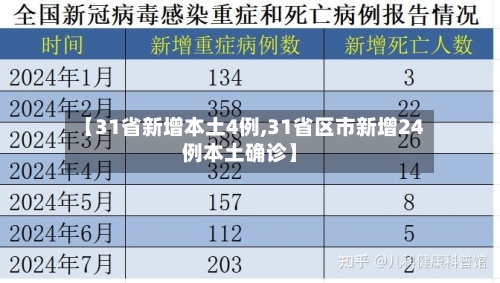 【31省新增本土4例,31省区市新增24例本土确诊】-第2张图片