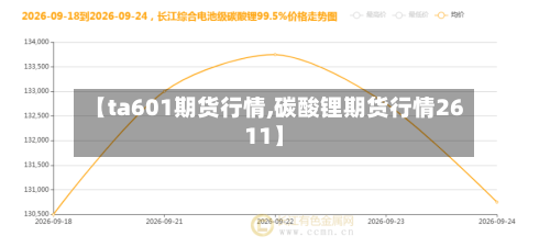 【ta601期货行情,碳酸锂期货行情2611】