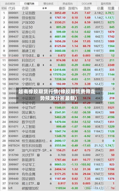 越南橡胶期货行情(橡胶期货费用走势预测分析最新)-第2张图片